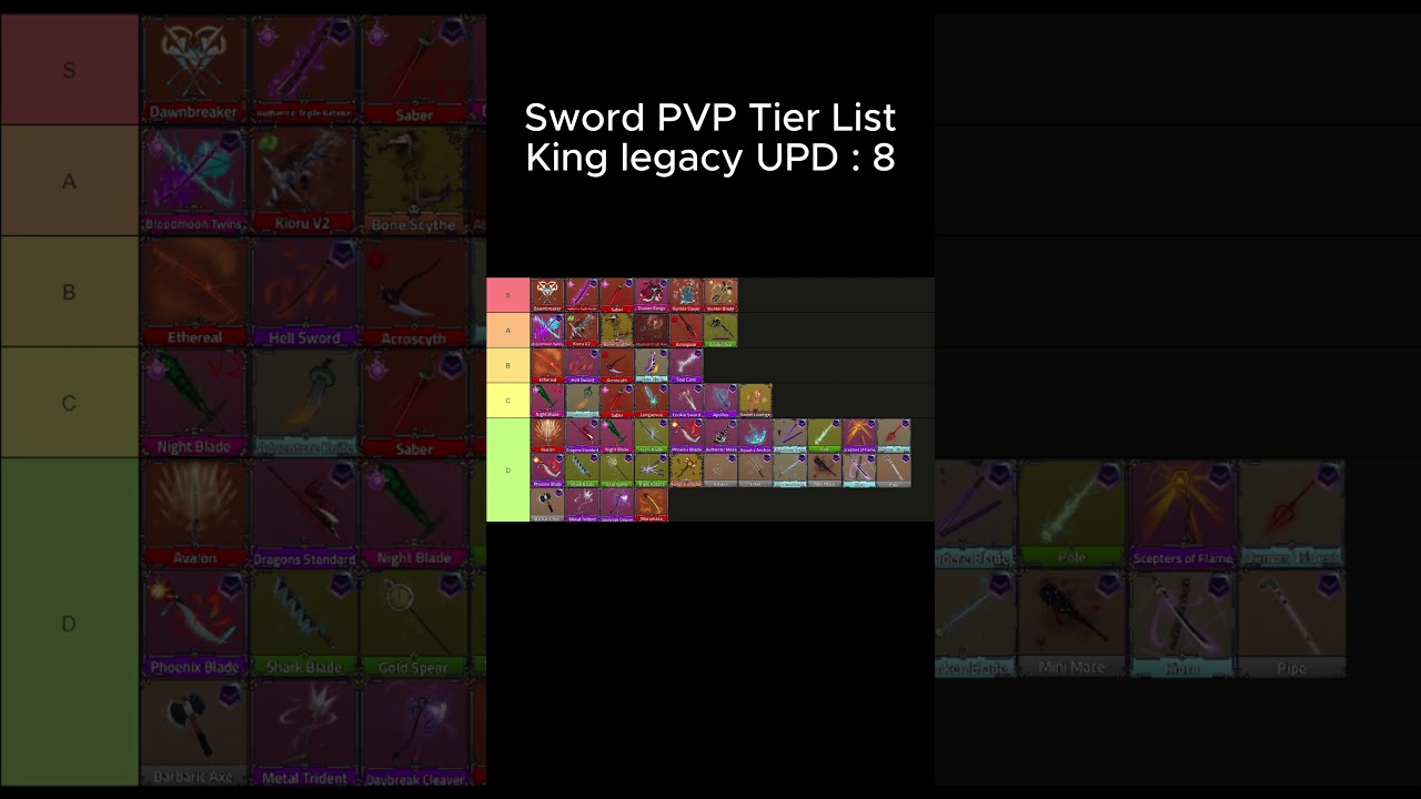 King Legacy Pvp Sword Tier List (Update 8) #kinglegacy