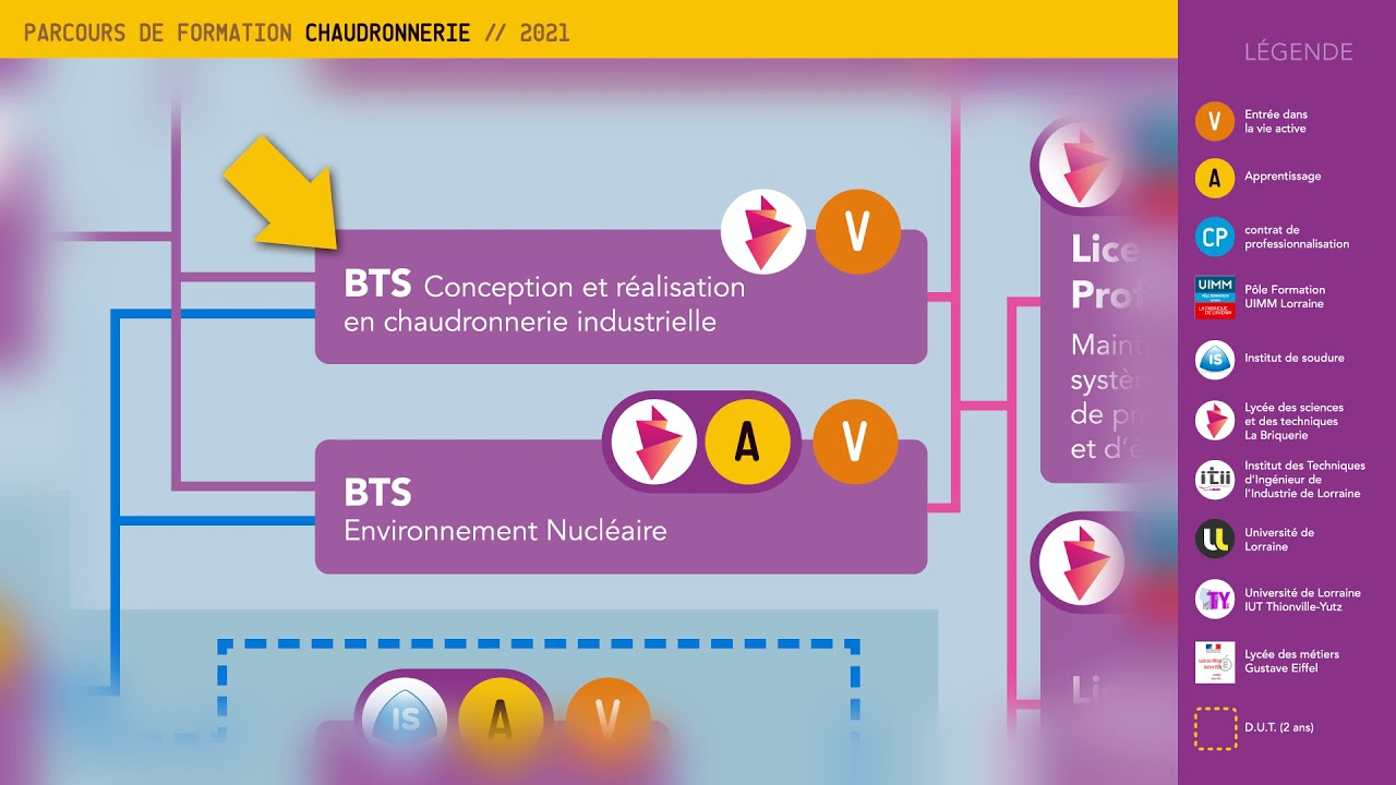 Chaudronnerie : les parcours de formation