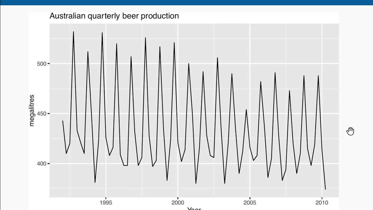 5.1 Forecaster's Toolbox in R