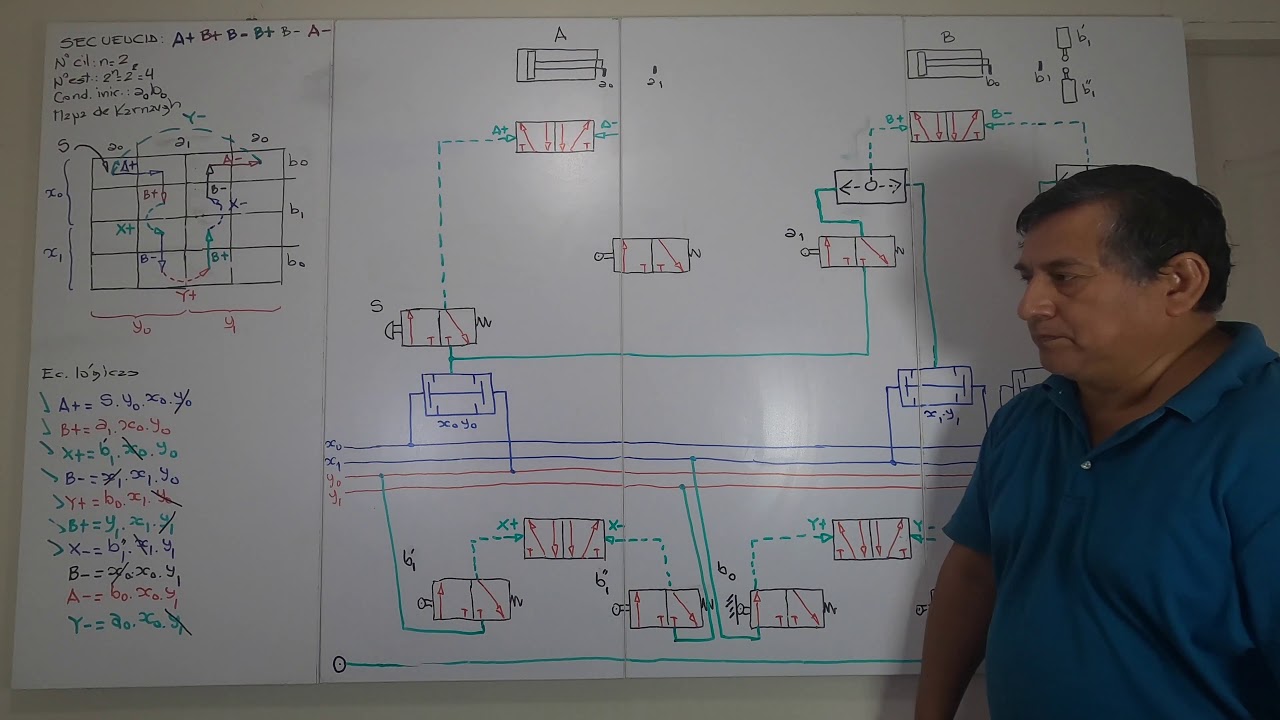 Mando Neum&aacute;tico Secuencial Compuesto, 2 espejos - Elaboraci&oacute;n