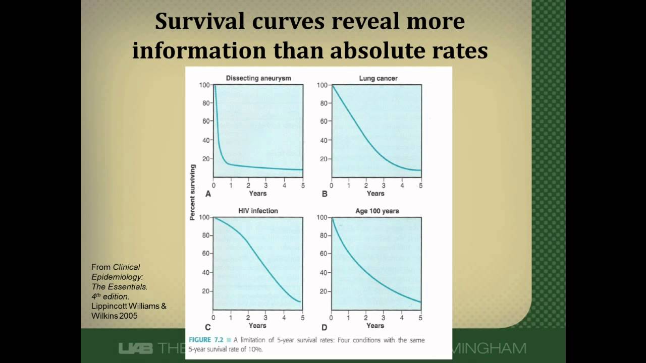 How to Interpret the Results of Prognostic Studies