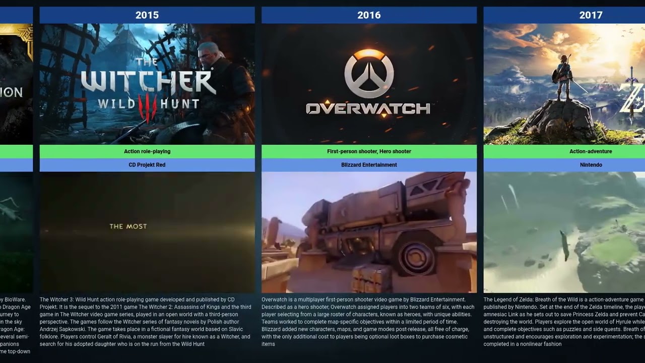 Every GOTY games from 2003 to 2024