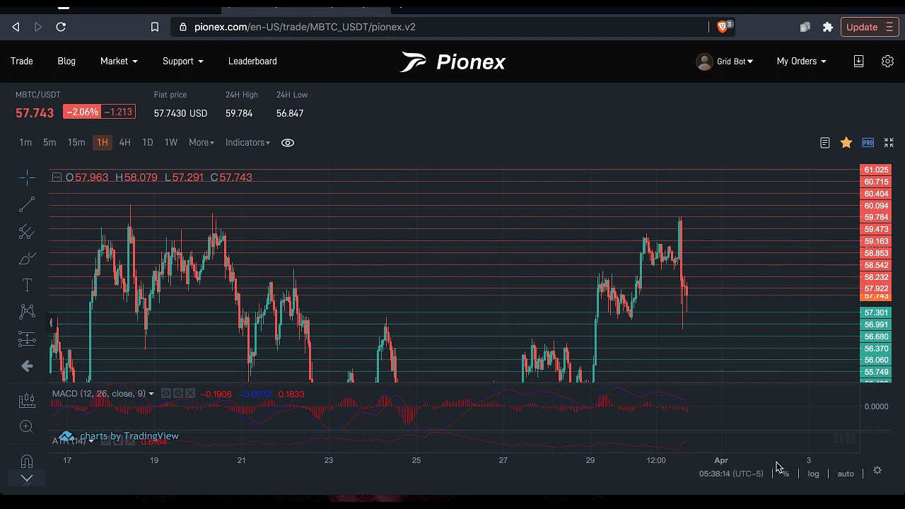 Pionex - Real Grid Bot At Work - MBTC/USDT