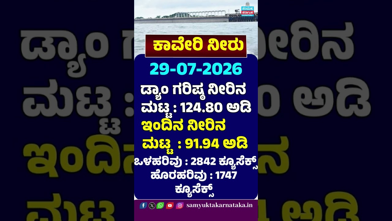 KRS Water Level Today | Reservoir Storage Update   July 29, 2026 | Samyukta Karnataka #news