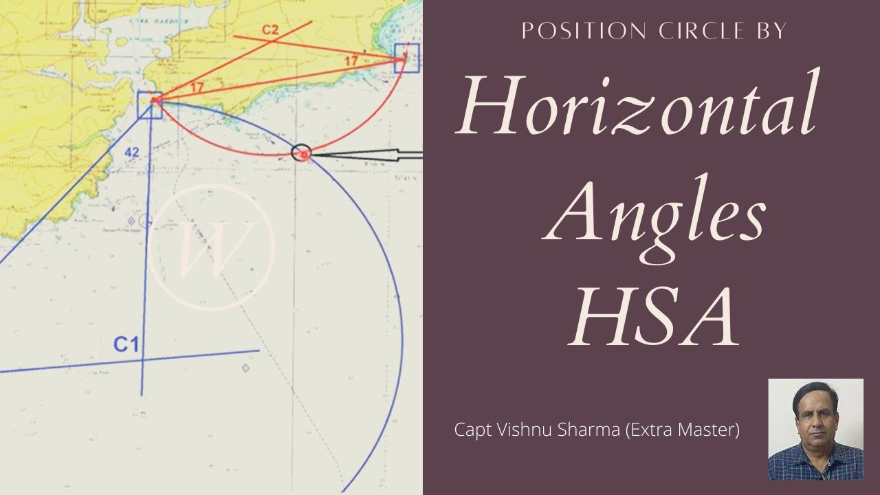 Position Circle by Horizontal Angles