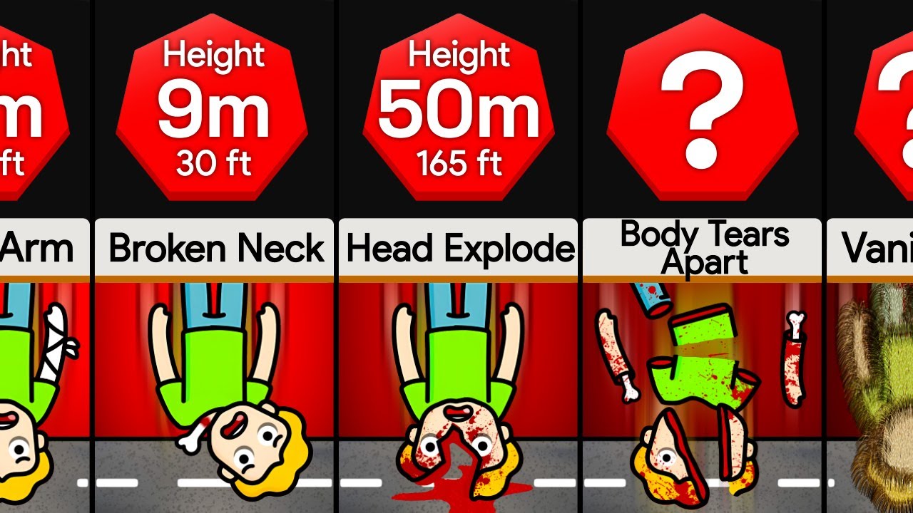 Comparison: Your Body Falling From ____ Heights