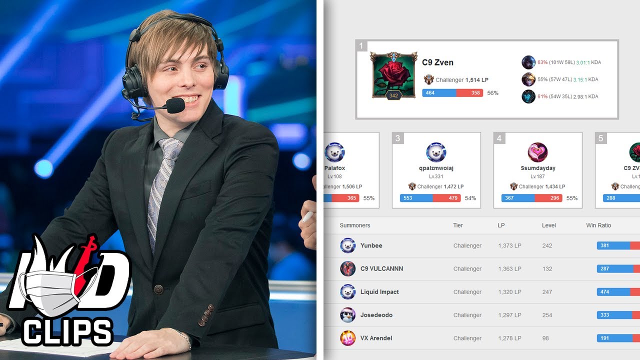 LS on Scouting New Talent in NA