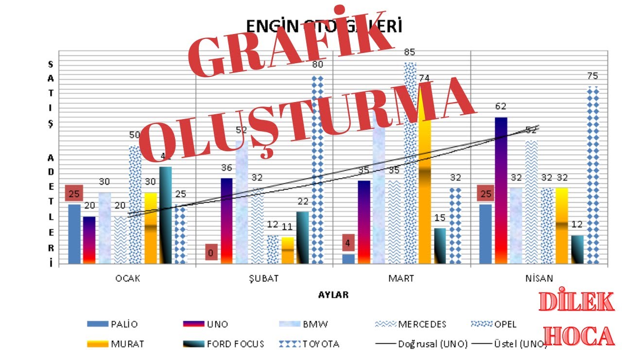 EXCEL GRAFİK OLUŞTURMA #19 Ders| EXCEL TABLO GRAFİK