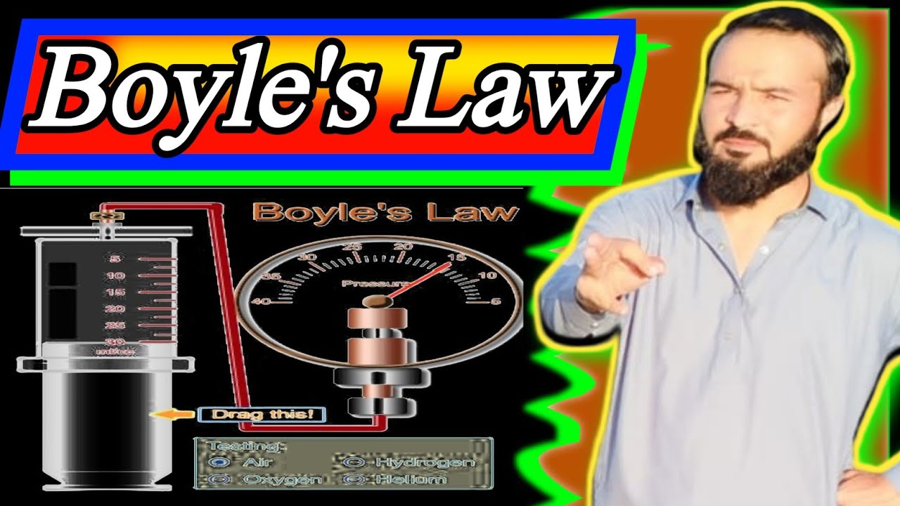 Statement of Boyle's Law, mathematical formula and graph explanation