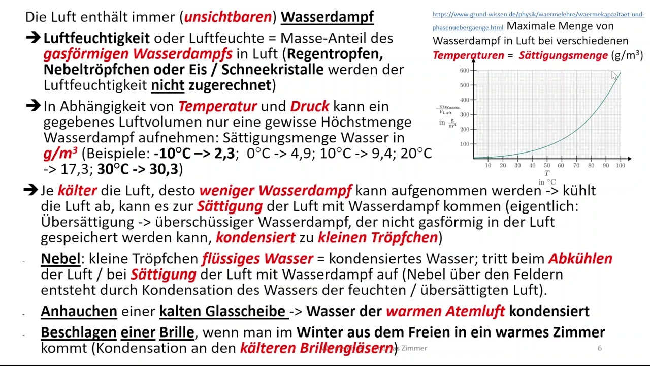 Aggregatszust&auml;nde 2: Verdampfen / Sieden - und Kondensieren; Wasserdampf und Luftfeuchtigkeit
