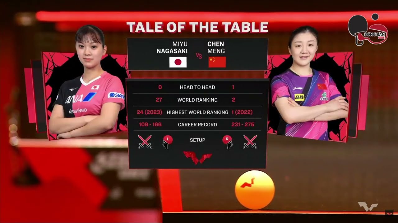 CHEN MENG vs MIYU NAGASAKI - WOMEN'S SINGLES - ROUND OF 64 - SINGAPORE SMASH 2024