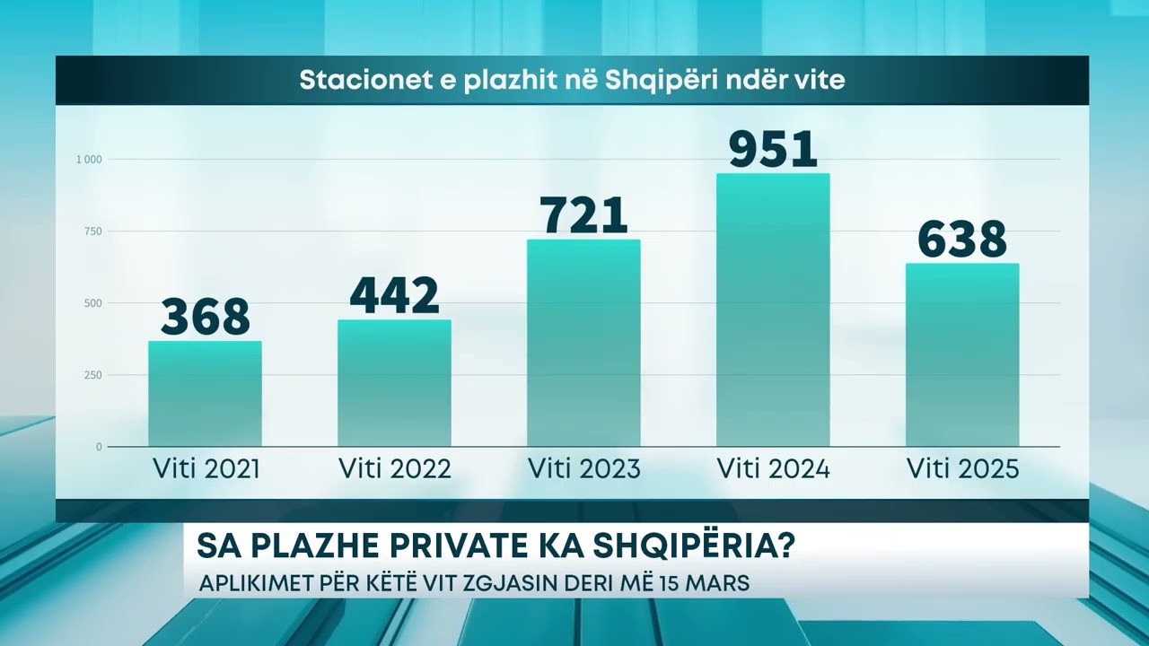 Sa plazhe private ka Shqipëria? - Aplikimet për këtë vit zgjasin deri më 15 mars