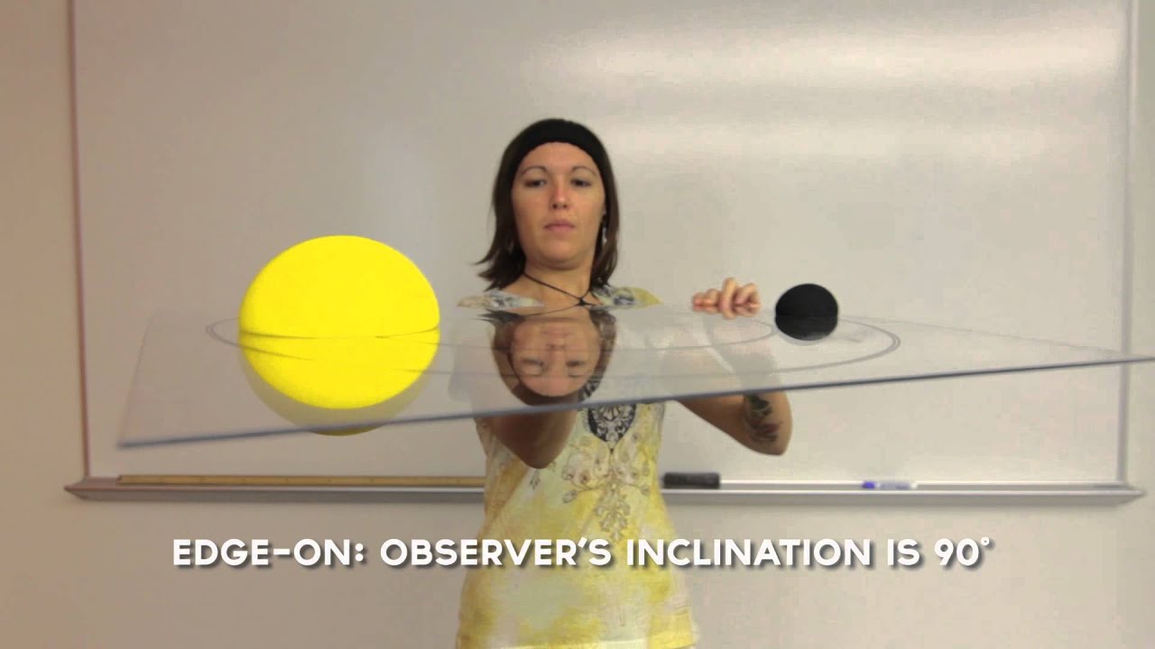 ESP Inclination