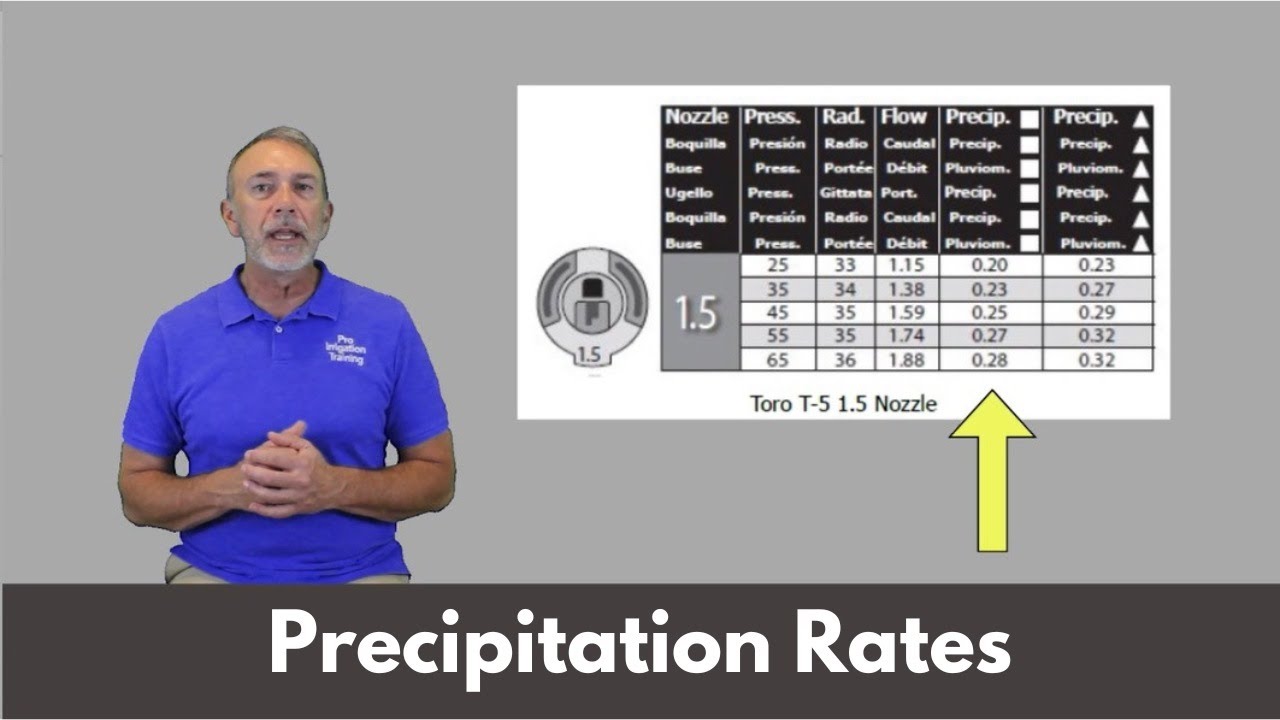 Understanding Precipitation Rates | Irrigation Training