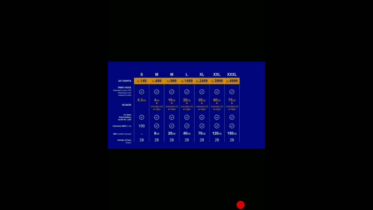 JIO PLAN EXPOSED! KNOW HOW JIO MAKING FOOL TO PUBLIC