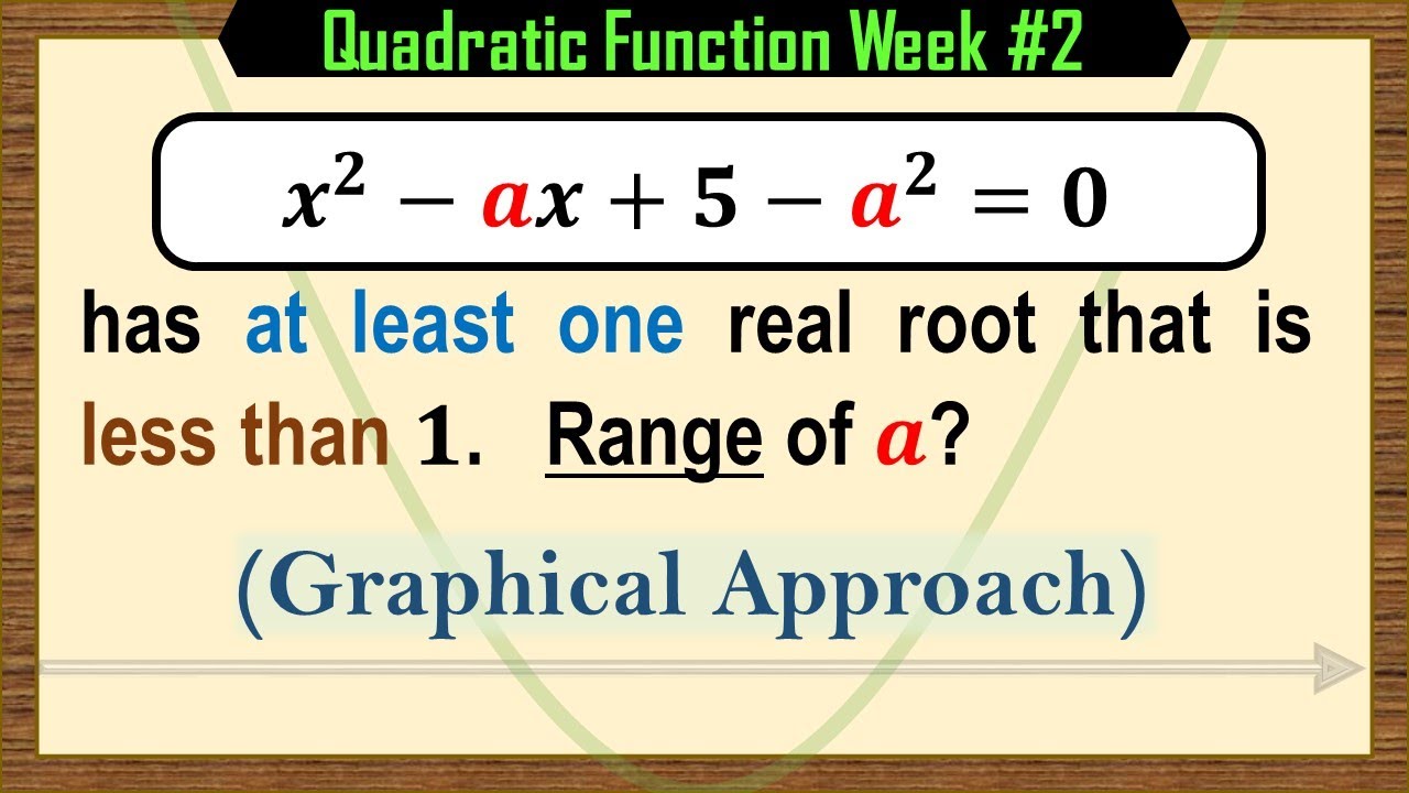 Handling Roots of the Quadratic Equation Using Quadratic Function [Quadratic Function Week #2]