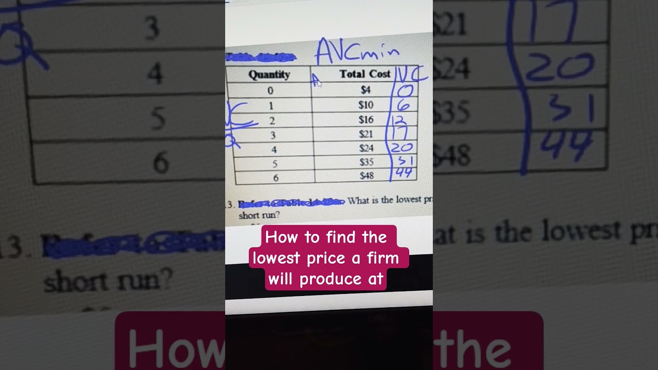 How to find the lowest price a firm will produce at #shutdownrule
