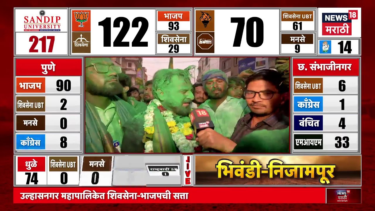 Imtiyaz Jaleel On Victory | MIM ची संभाजीनगरात विजयी रॅली, जलीलांनी काय सांगितलं | Marathi News
