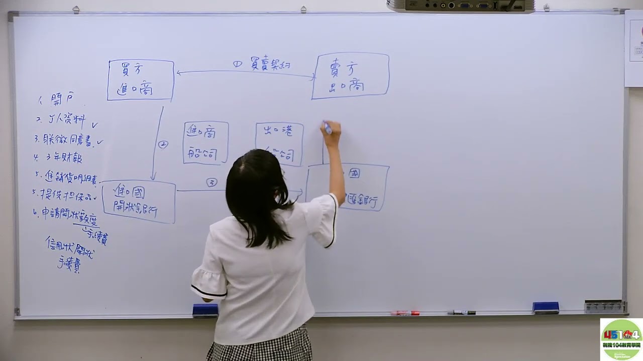 貿易會計進階實務試聽片