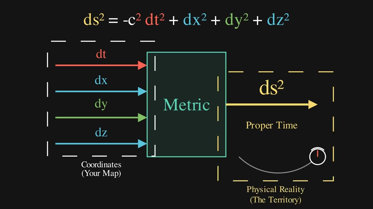 general relativity