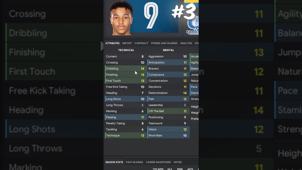 5 HIDDEN Wonderkid Wingers You NEED To Sign In FM24 🤯