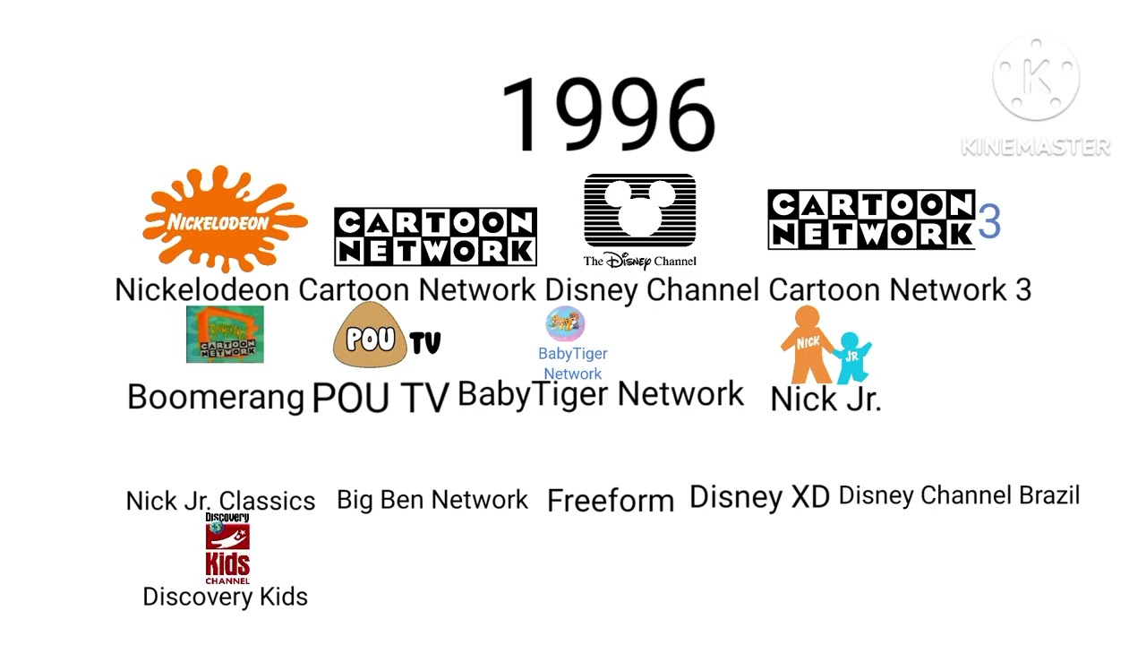 Evolution of TV Channels Of Latin America (1972-2030)