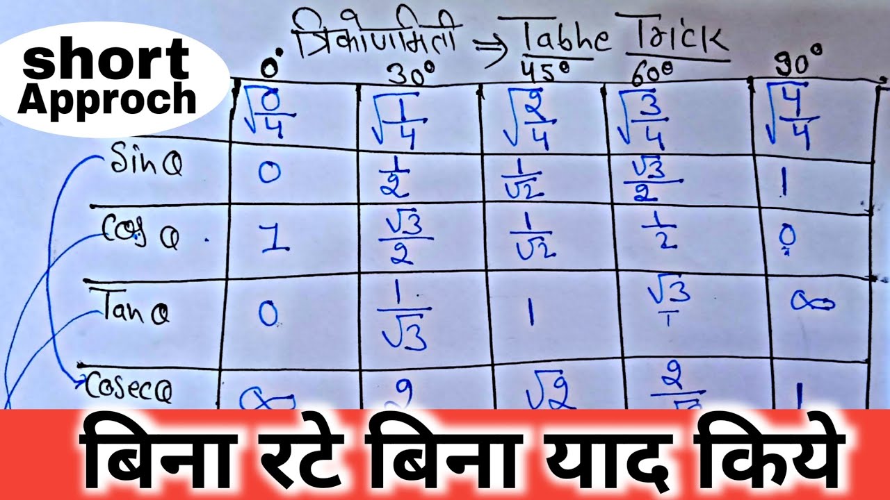 त्रिकोणमिति का टेबल समझे (trick से)| त्रिकोणमिति की सम्पूर्ण जानकारी| trigonometry ka table trick| 