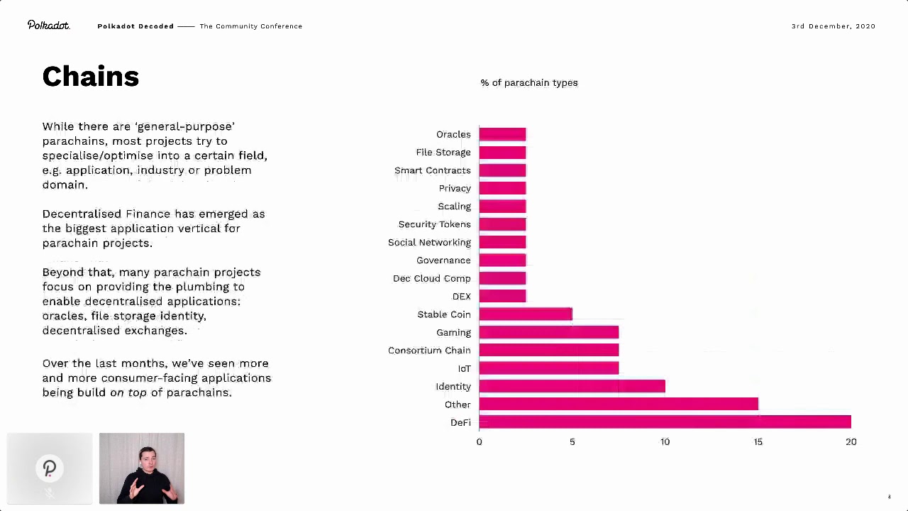 Polkadot Decoded 2020: Polkadot&rsquo;s Parachain Landscape: An Ecosystem Overview