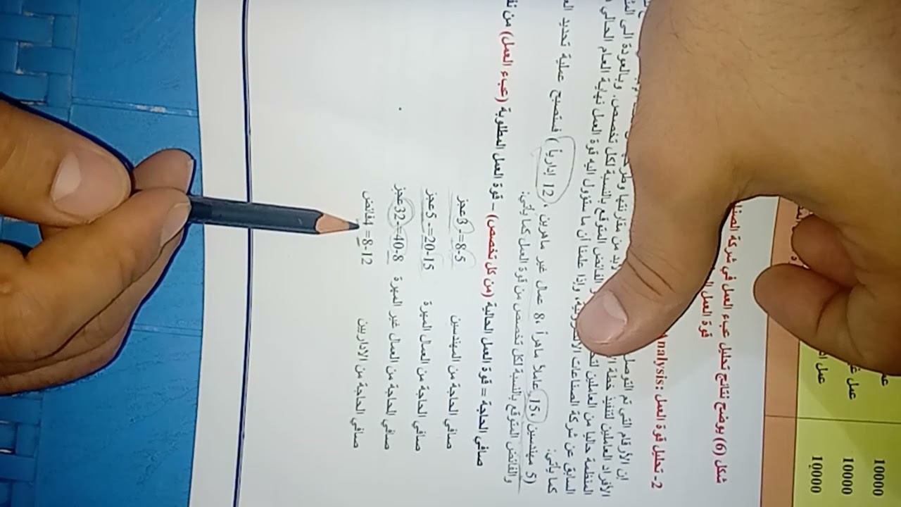 شرح مسائل الفصل السادس الموارد البشريه