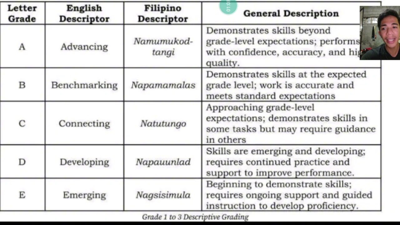 Revised Guidelines on Grading System for S.Y. 2026-2027 #depedphilippines #gradingsystem 