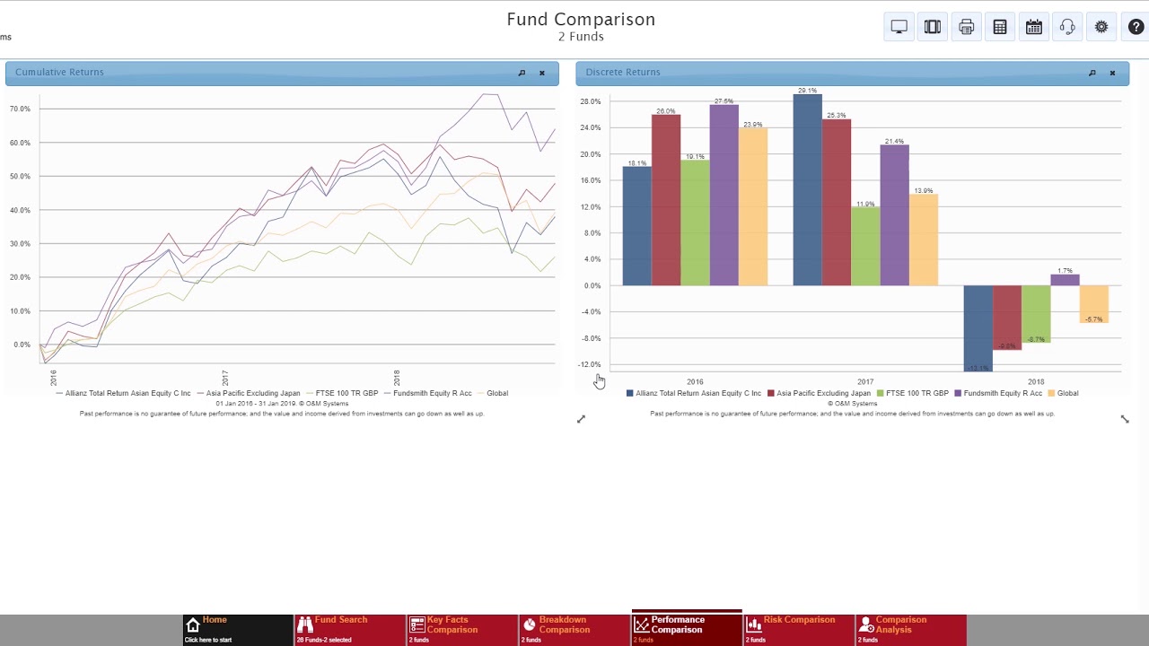 06 - O&M Profiler ESP - Funds Research