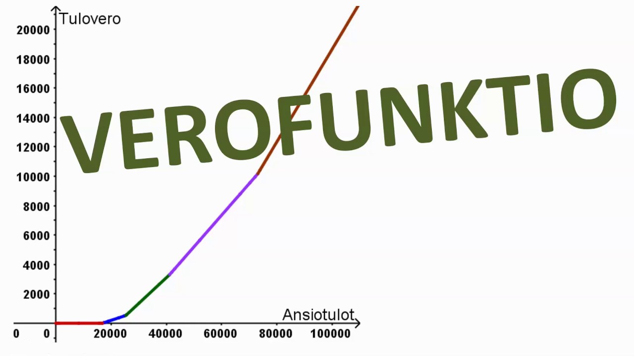 Verofunktio