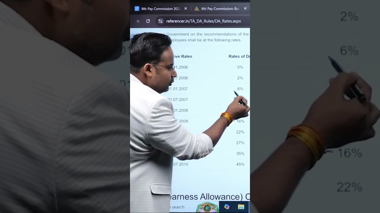 6th Pay Commission me DA kitna Mila tha? | Sagar Sinha
