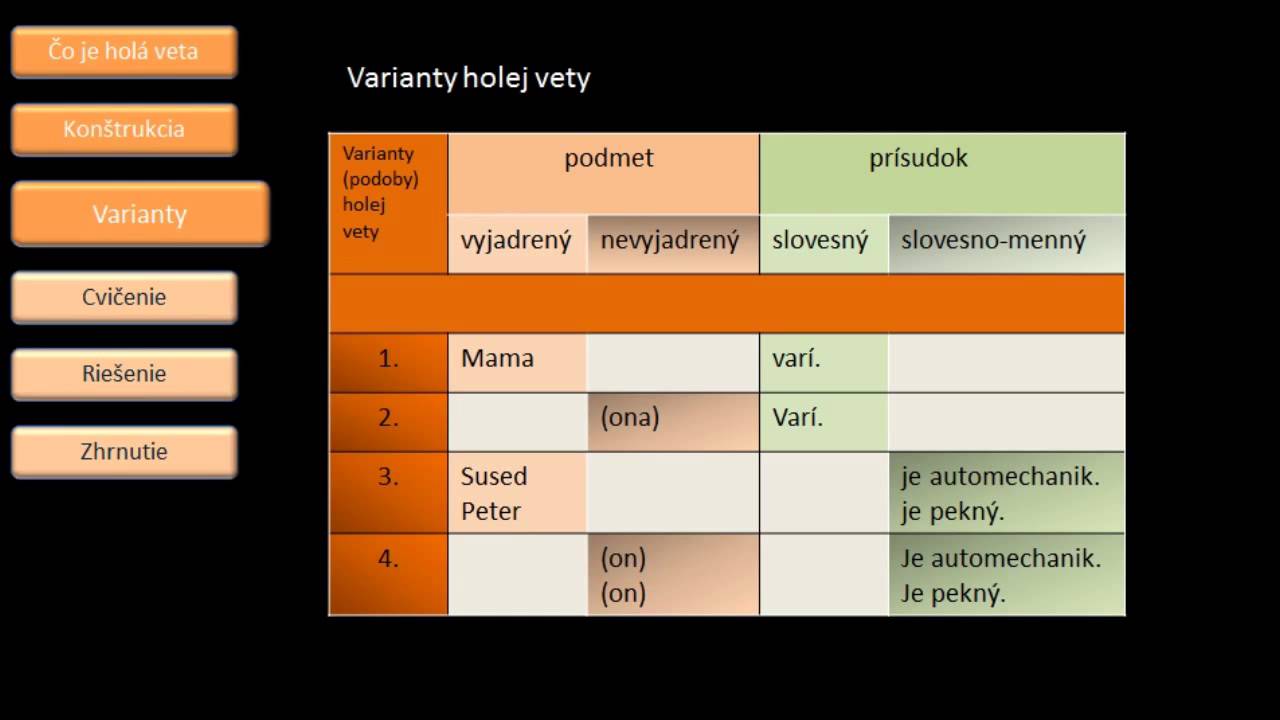 Slovenský jazyk - Holá veta
