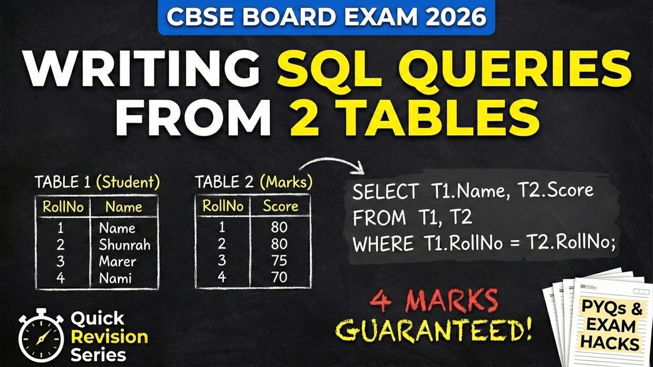 Writing SQL Queries from 2 Tables: Important PYQs | Class 12 CS Quick Revision for CBSE 2026