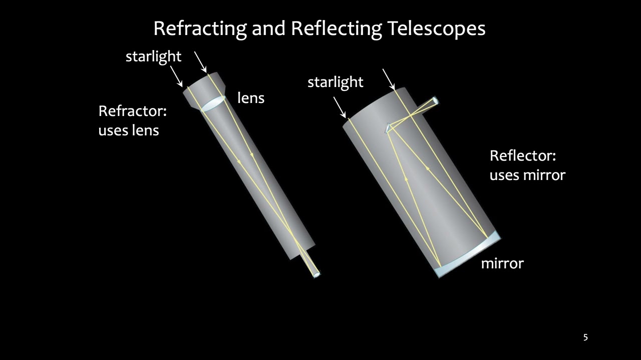 MC ASTR101 Video Lecture 06 (2026) - CH06 Astronomical Instruments (Openstax)