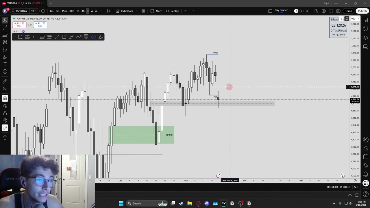 I’m Trading NQ This Week — Here’s the Plan