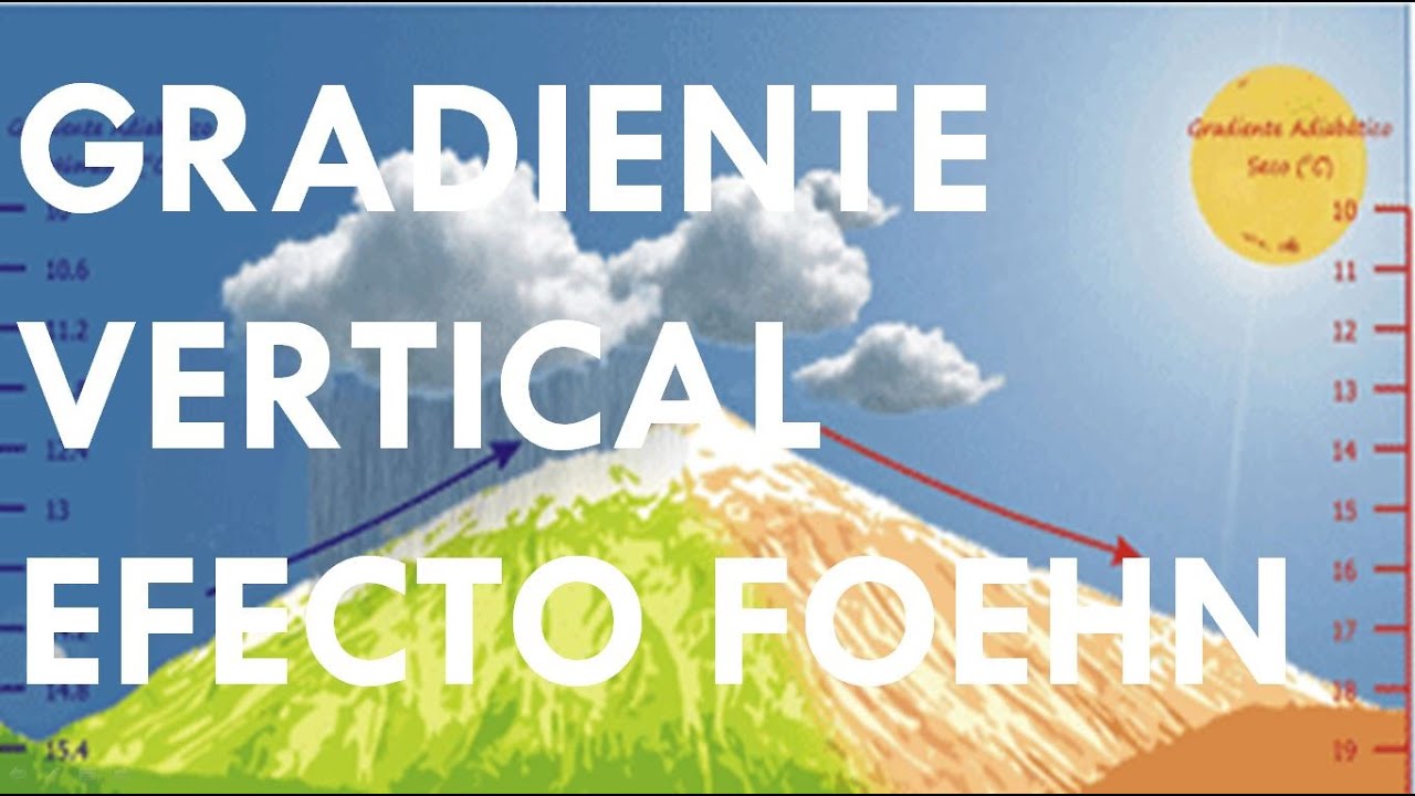 GRADIENTE VERTICAL EFECTO FOEHN
