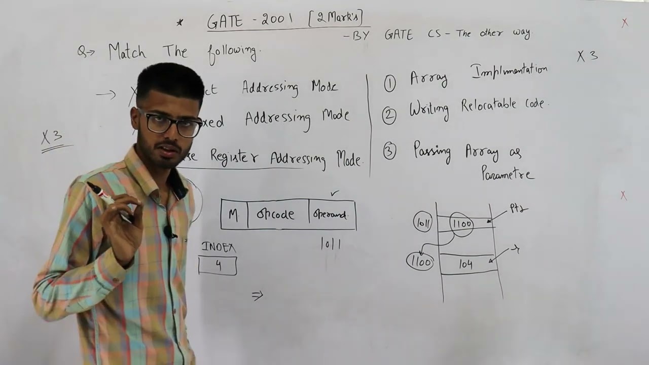 Gate 2001 pyq CAO | Addressing Modes |Which is the most appropriate match for the items in