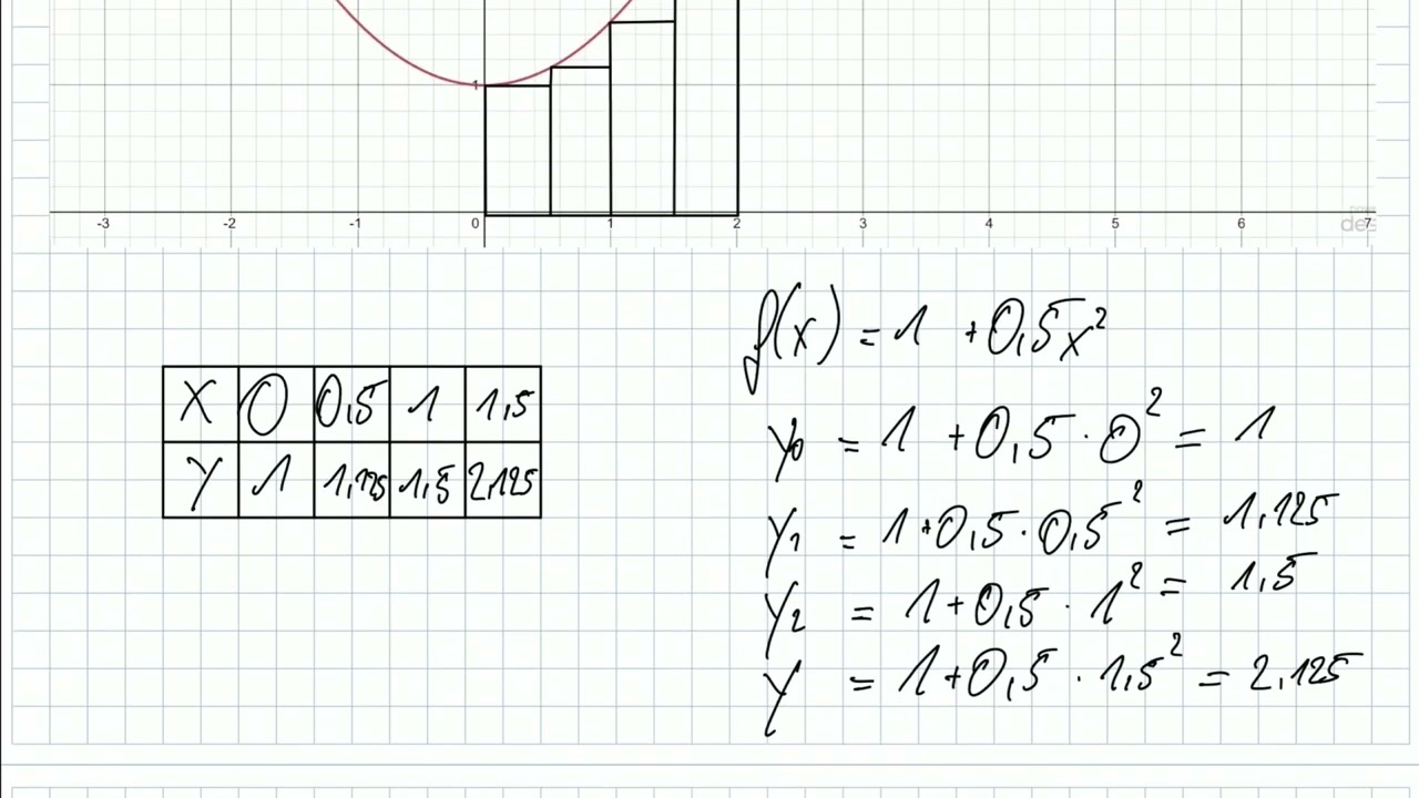 Die Streifenmethode des Archimedes