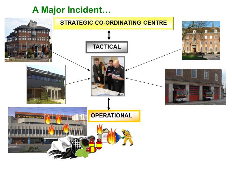 Introduction to Sussex Resilience v1.0