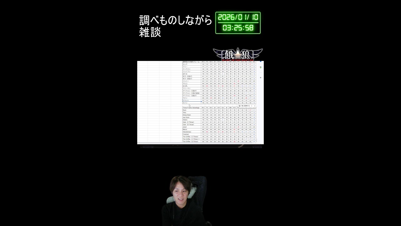 ケンシロウコラボにもやもやしながら調べ物と雑談