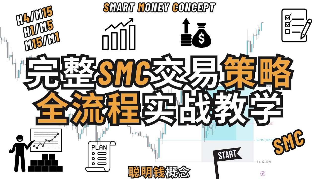 🔥完整SMC交易策略公开！新手也能学会的全流程实战教学！💡📊