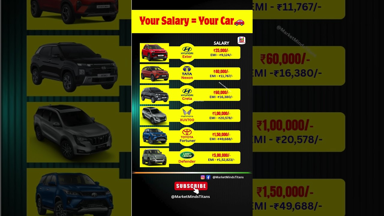 How Much Salary Do You Need for Your Dream Car? 💵🚘 #shorts #salary #dream
