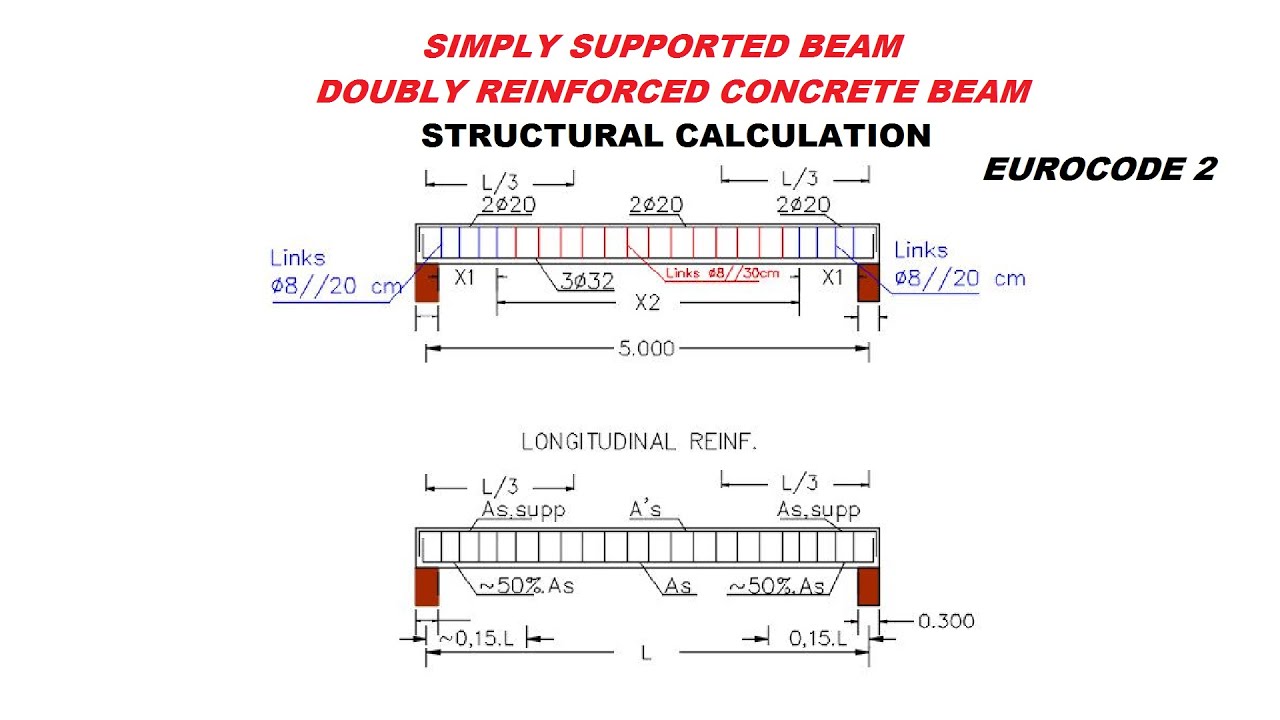 SIMPLY SUPPORTED BEAM 5 m , DOUBLY REINFORCED CONCRETE BEAM EUROCODE 2