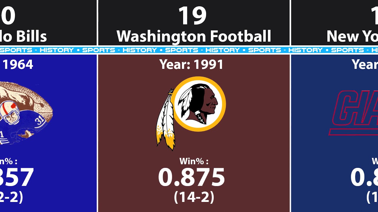Best NFL Seasons By Team (2021)