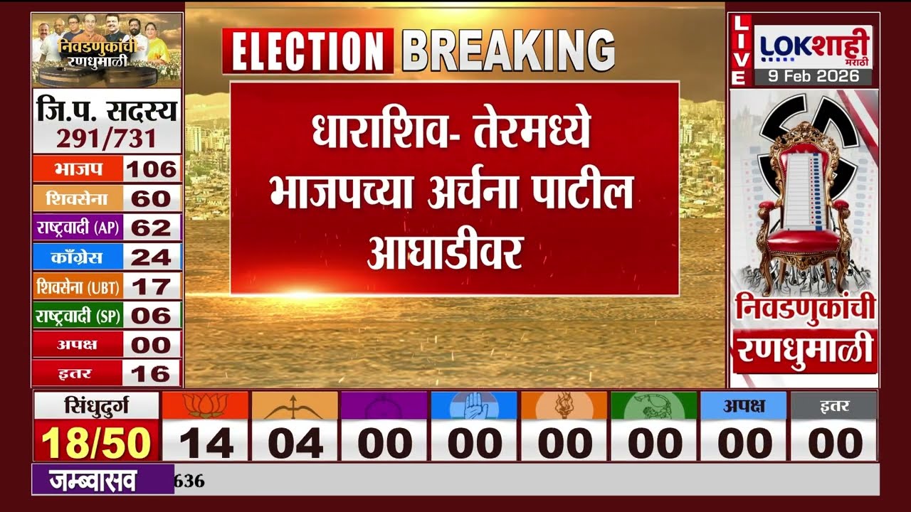 Dharashiv ZP Election Result | तेरमध्ये भाजपच्या अर्चना पाटील आघाडीवर | Lokshahi Marathi