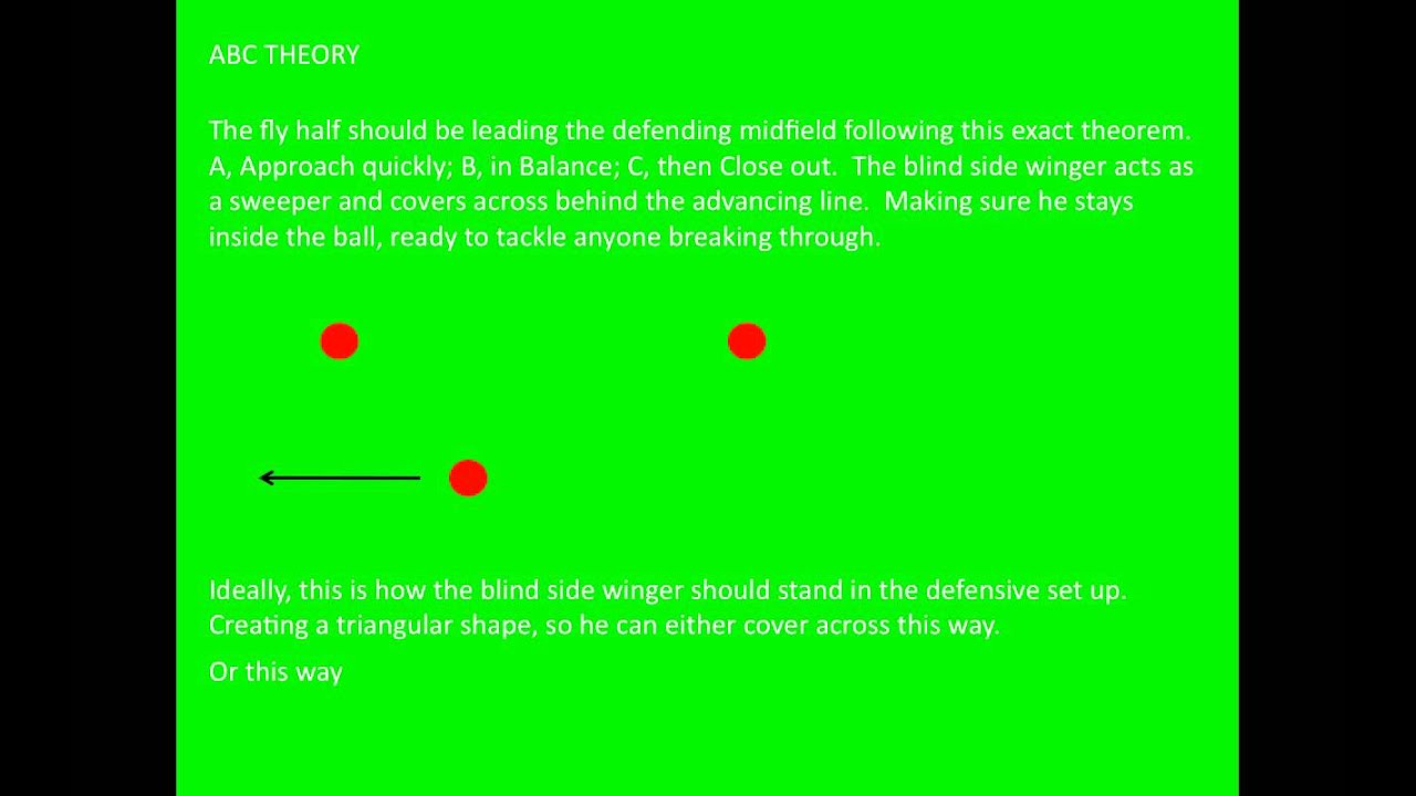 World Rugby Tactics | 3 Types of Defence
