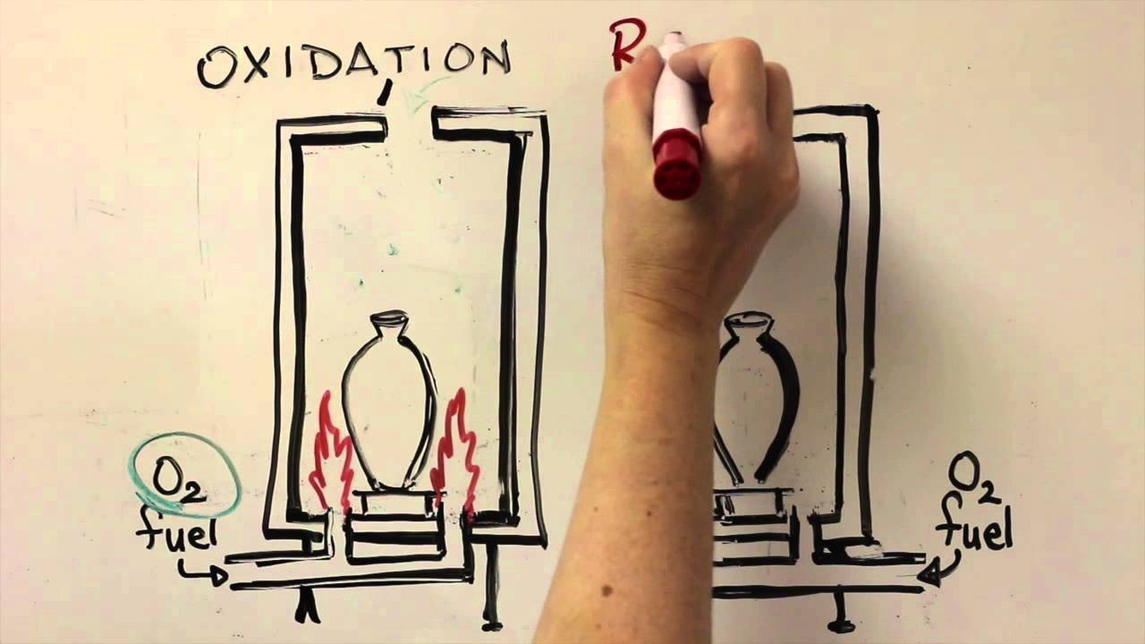 Oxidation and Reduction