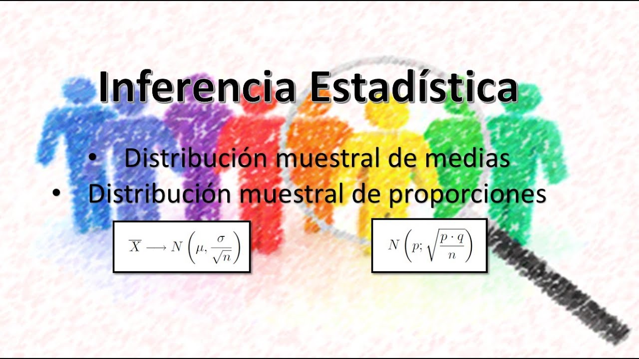 Inferencia Estadistica | Distribucion muestral de medias y proporciones